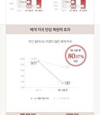 Yehwadam Heaven Grade Ginseng EX Toner - 180ml