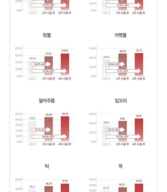 Yehwadam Heaven Grade Ginseng EX Emulsion - 180ml