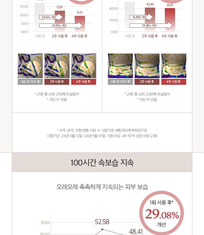 Yehwadam Heaven Grade Ginseng EX Emulsion - 180ml