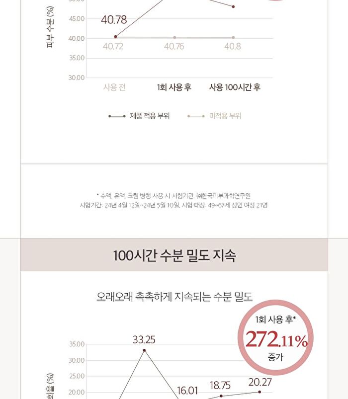 Yehwadam Heaven Grade Ginseng EX Emulsion - 180ml