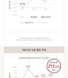 Yehwadam Heaven Grade Ginseng EX Eye Cream - 25ml