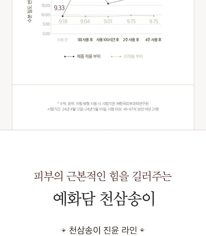 Yehwadam Heaven Grade Ginseng EX Eye Cream - 25ml