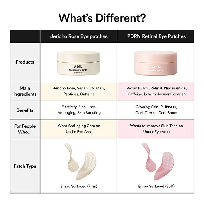 PDRN Retinal Eye Patch Glow Jelly - 60 patches