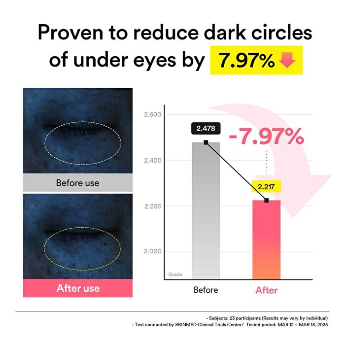 PDRN Retinal Eye Patch Glow Jelly - 60 patches