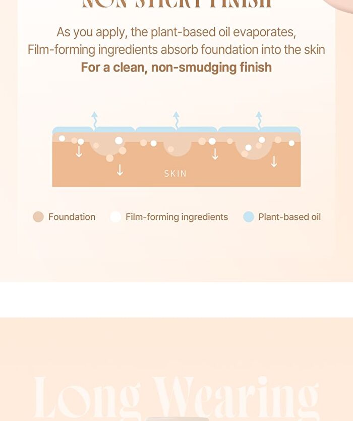 Long Wearing Foundation - 3 Colors - 2025 Version - #21 Ivory