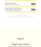 Niacinamide Glutathione Cream - 40ml