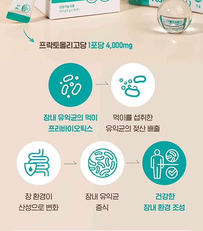 Perfect Biotics Prebiotics FOS - 5g x 30 sticks
