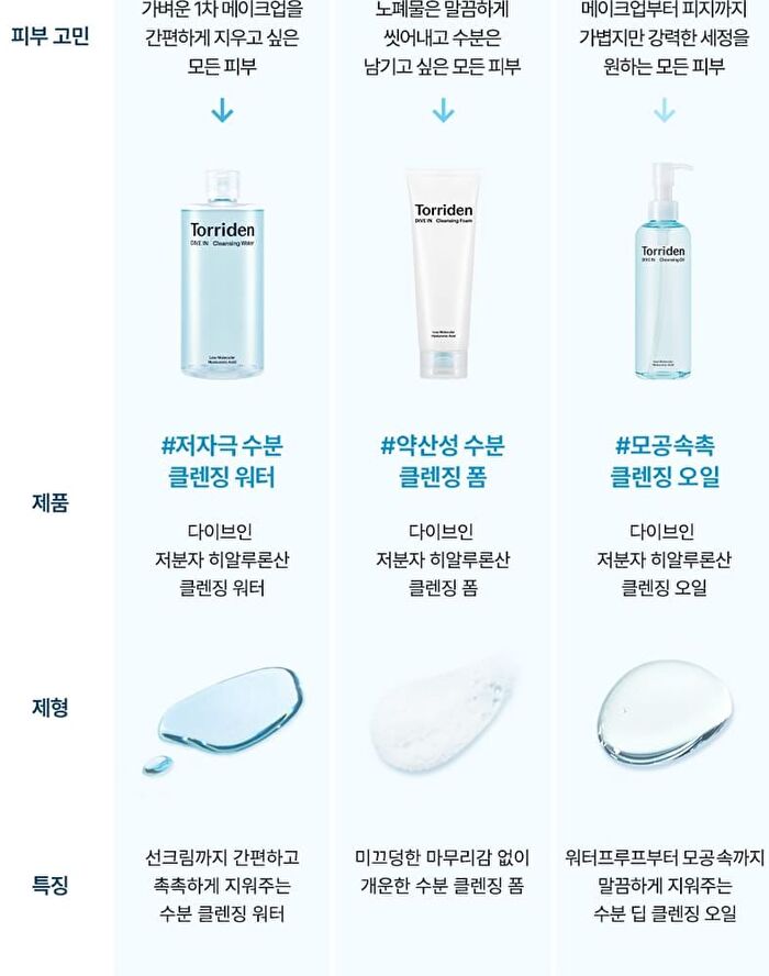 DIVE IN Cleansing Oil - 200ml
