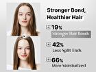 Cosrx Peptide 132 Ultra Perfect Hair Bonding Oil Serum - 28ml