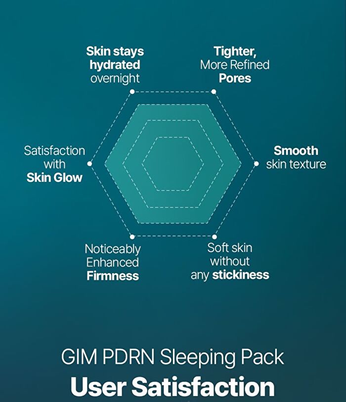 Gim PDRN Deep Sleep Mask - 80ml