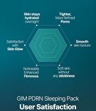 Gim PDRN Deep Sleep Mask - 80ml