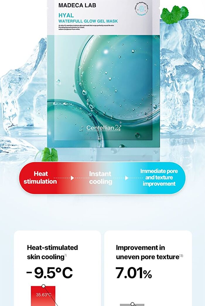 Madeca Lab Glow Gel Mask 1 pc - 2 Types - Hyal Waterfull
