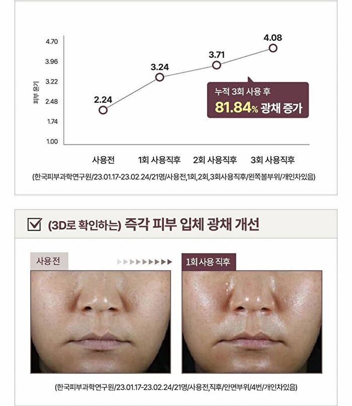Expert Madeca Mela Capture Ampoule Max - 15ml