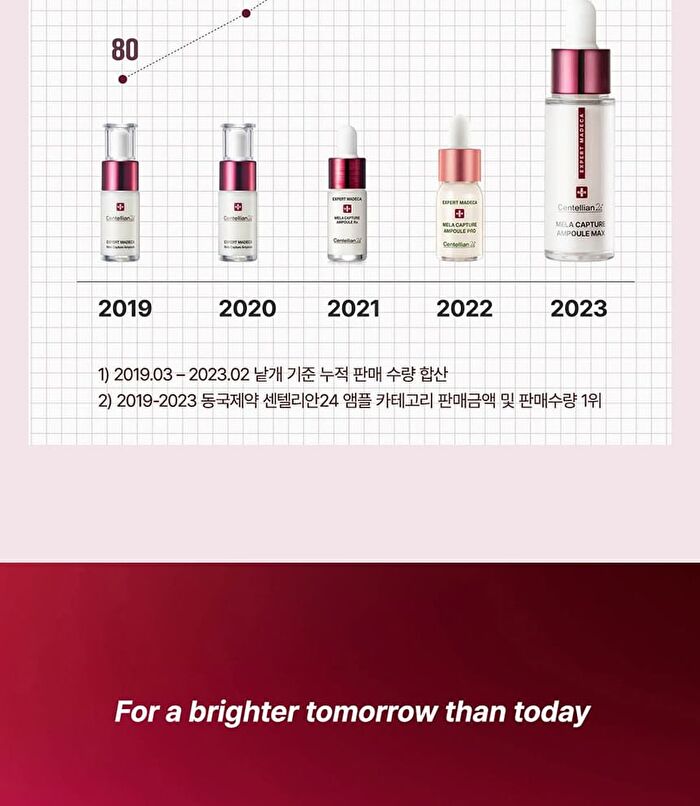 Expert Madeca Mela Capture Ampoule Max - 15ml