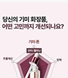Expert Madeca Mela Capture Ampoule Max - 15ml