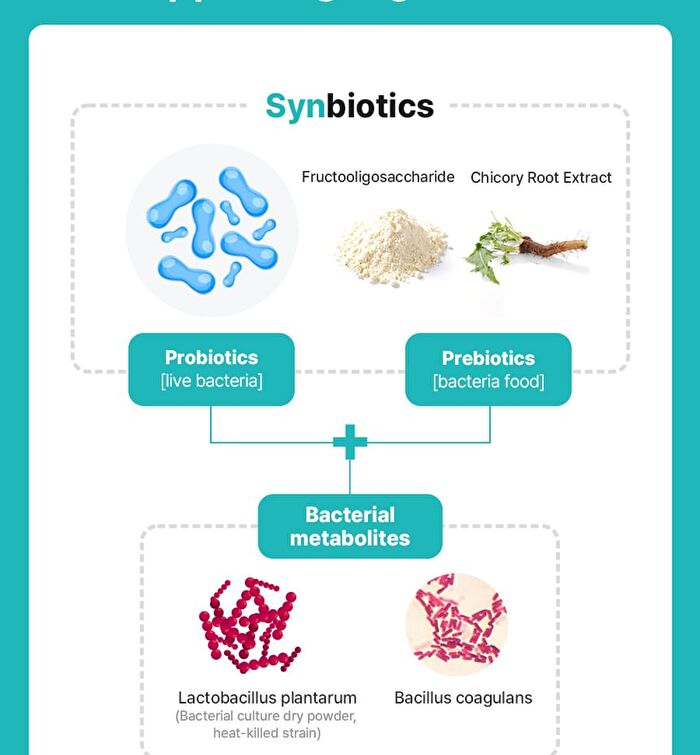 Liposomal Probiotics - 2g x 30 sticks