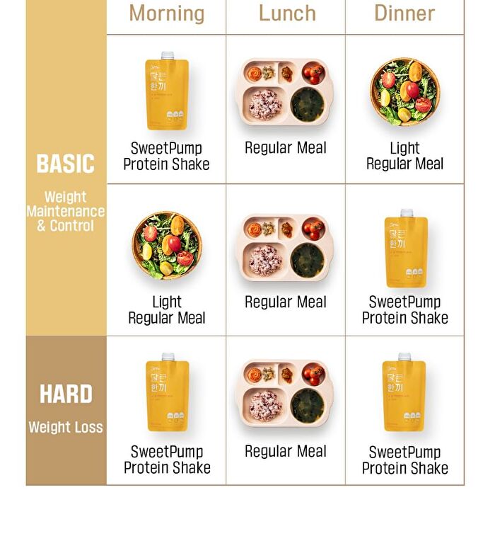 SweetPump Protein Shake - 50g