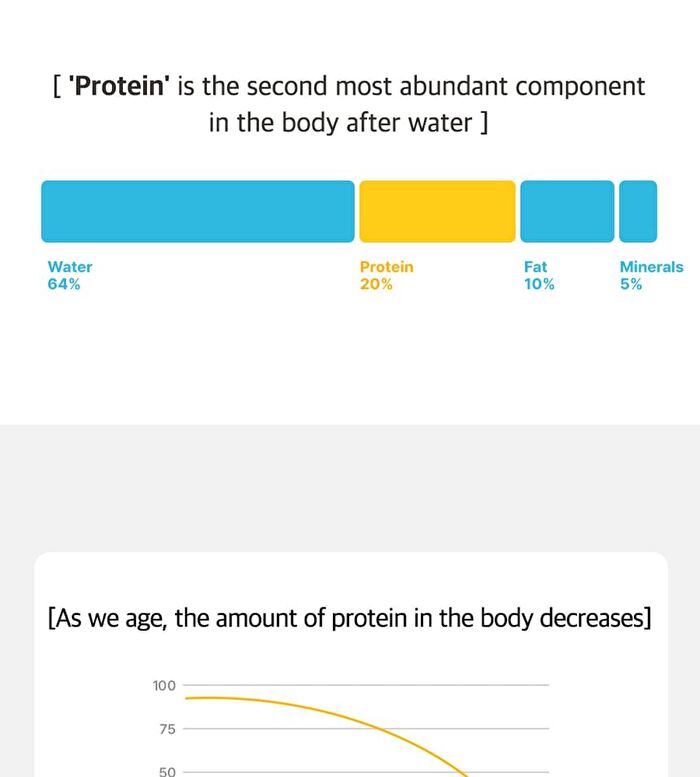 SweetPump Protein Shake - 50g