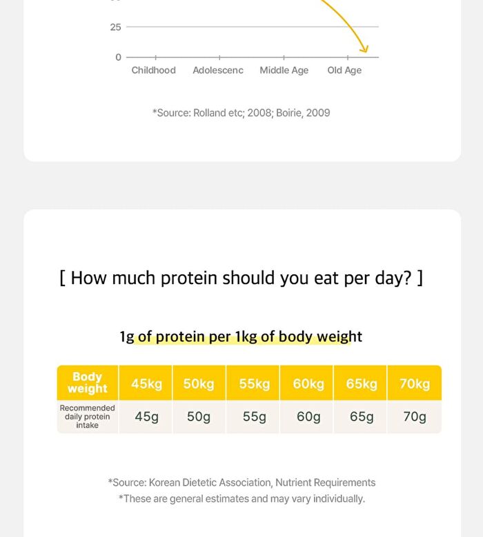 SweetPump Protein Shake - 50g