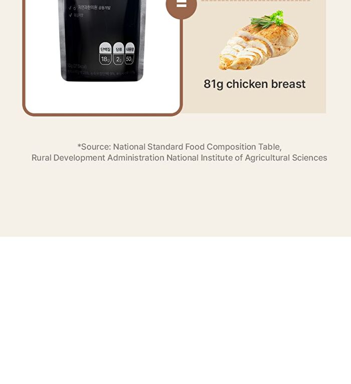 NuttyBlack Protein Shake - 50g
