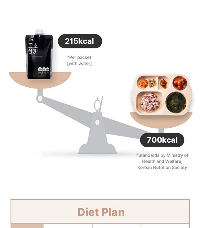 NuttyBlack Protein Shake - 50g