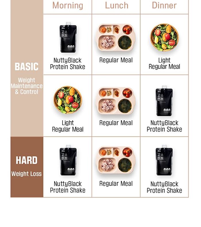 NuttyBlack Protein Shake - 50g