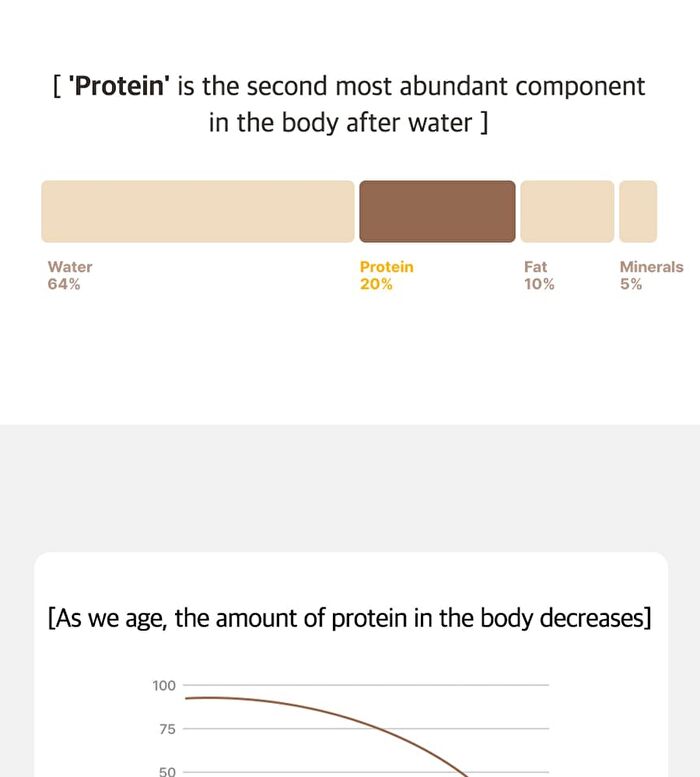 NuttyBlack Protein Shake - 50g