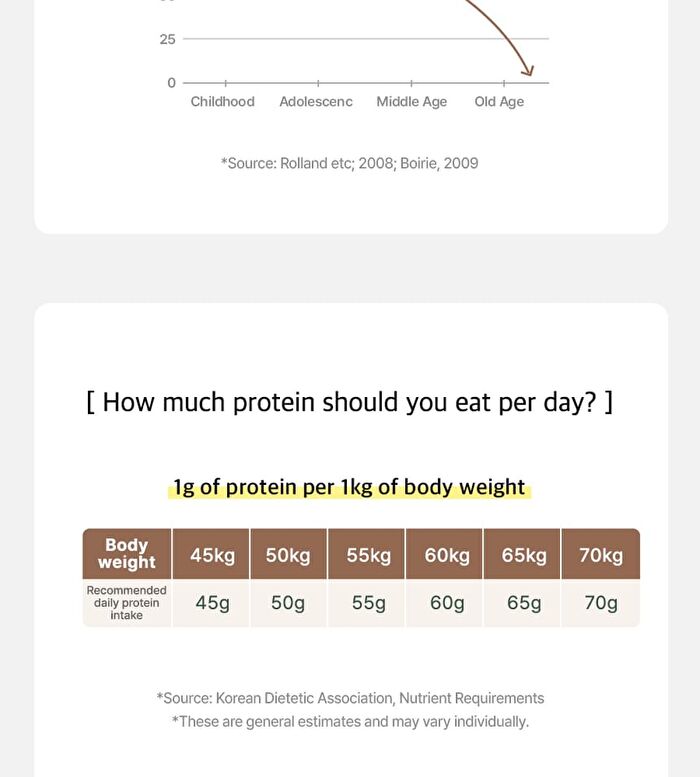 NuttyBlack Protein Shake - 50g