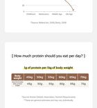 NuttyBlack Protein Shake - 50g