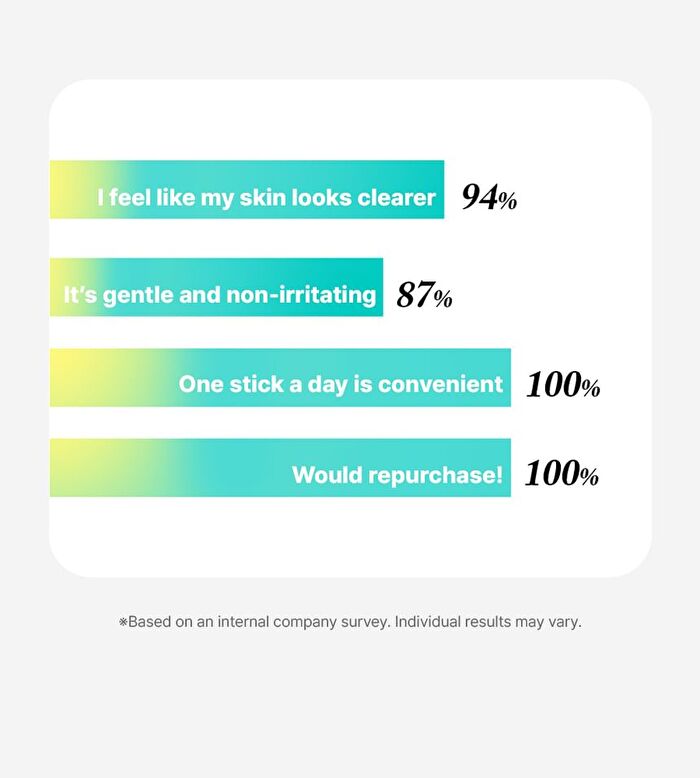 Glow Retinol C - 3g x 14 sticks