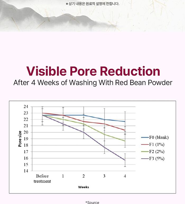 Red Bean Enzyme Cleanser - 50g