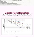 Red Bean Enzyme Cleanser - 50g