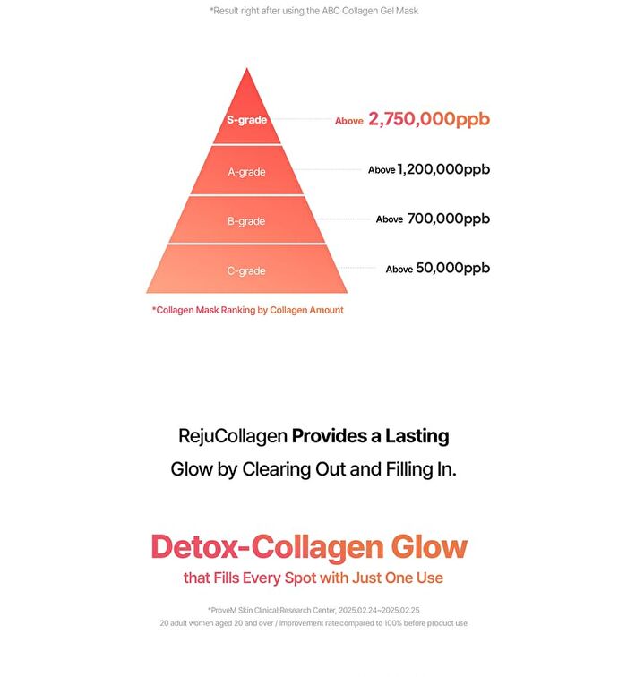 ABC Collagen Gel Mask Set -  36g x 4 sheets