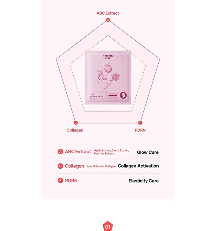 ABC Collagen Gel Mask Set -  36g x 4 sheets