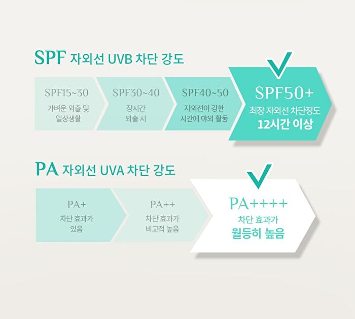 Pore Zero Oil Control Sun Stick - 2025 Version - 18g