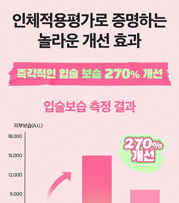 Vitamin B Lip Mask Watermelon - 14g