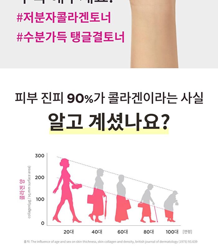 Retino Collagen Small Molecule 300 Collagen Skin Toner - 250ml