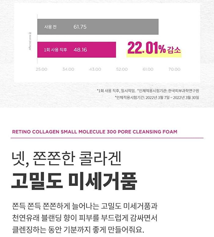 Retino Collagen Small Molecule 300 Pore Cleansing Foam - 150ml