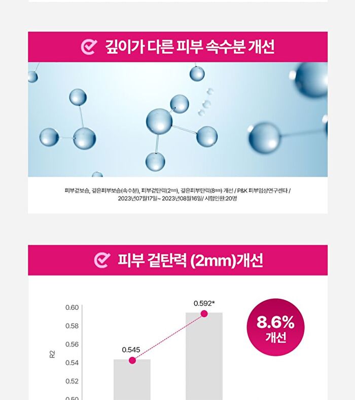Retino Collagen Small Molecule Moisturizing Cream - 70ml