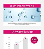 Retino Collagen Small Molecule Moisturizing Cream - 70ml