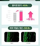 Retino Collagen Small Molecule 300 Cream - 40ml  