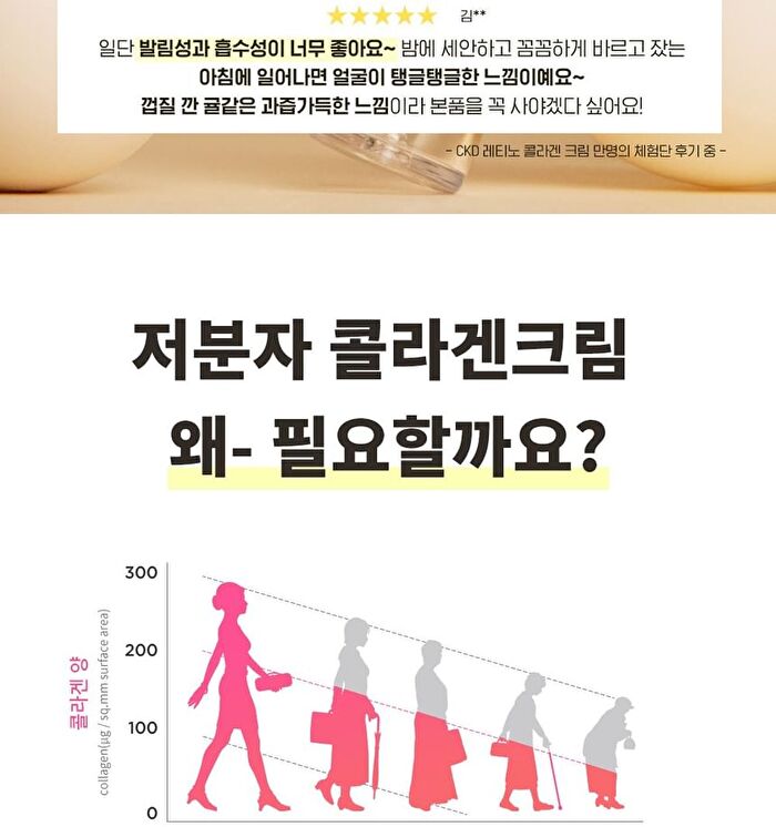 Retino Collagen Small Molecule 300 Cream - 40ml  