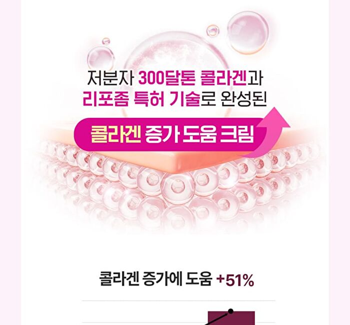 Retino Collagen Small Molecule 300 Guasha Neck Cream - 50ml