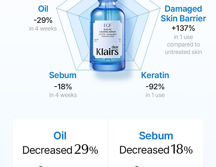 EGF Blue AC Calming Serum - 50g