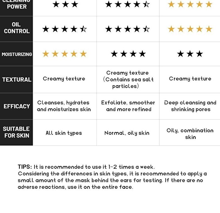 Cleansing Mud Mask - 3 Types - Blue - 100g