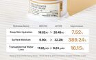 Fully Rice Ceramide Capsule Cream - 90ml