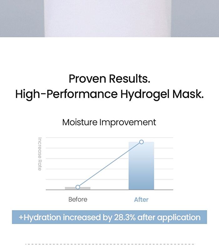 Bio Mask Set - 2 Types - Multi Hya Waterfull