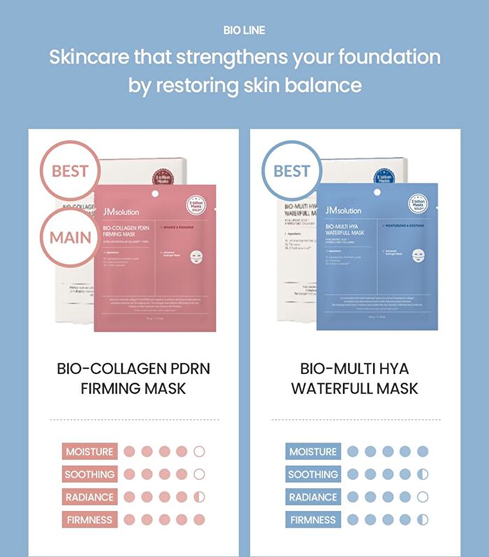Bio Mask Set - 2 Types - Multi Hya Waterfull