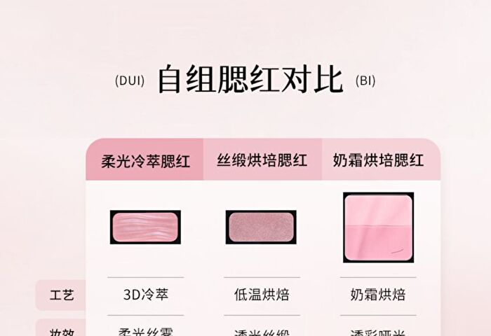 Cold-Brew Blush - 7 Colors - #C709 - 2.1g