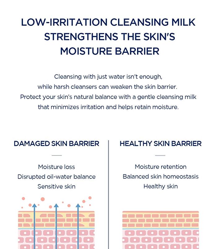 SKIN1004 Madagascar Centella Hyalu-Cica Gentle Cleansing Milk - 200ml